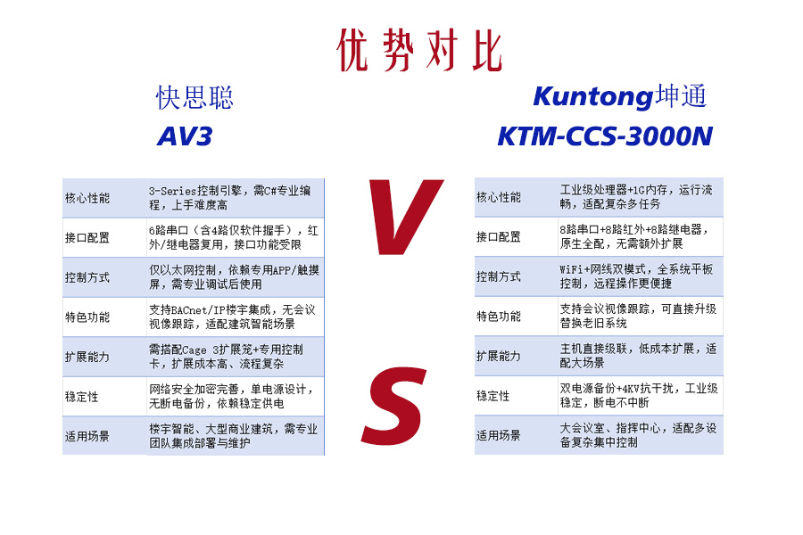 席位上的进化论：智能彩屏代表VS经典简约代表