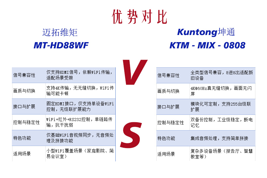 矩阵擂台新赛：模块化“百变星君”对决无线“跨界玩家”