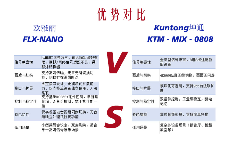 信号指挥家之争：模块化巨匠对阵迷你新贵