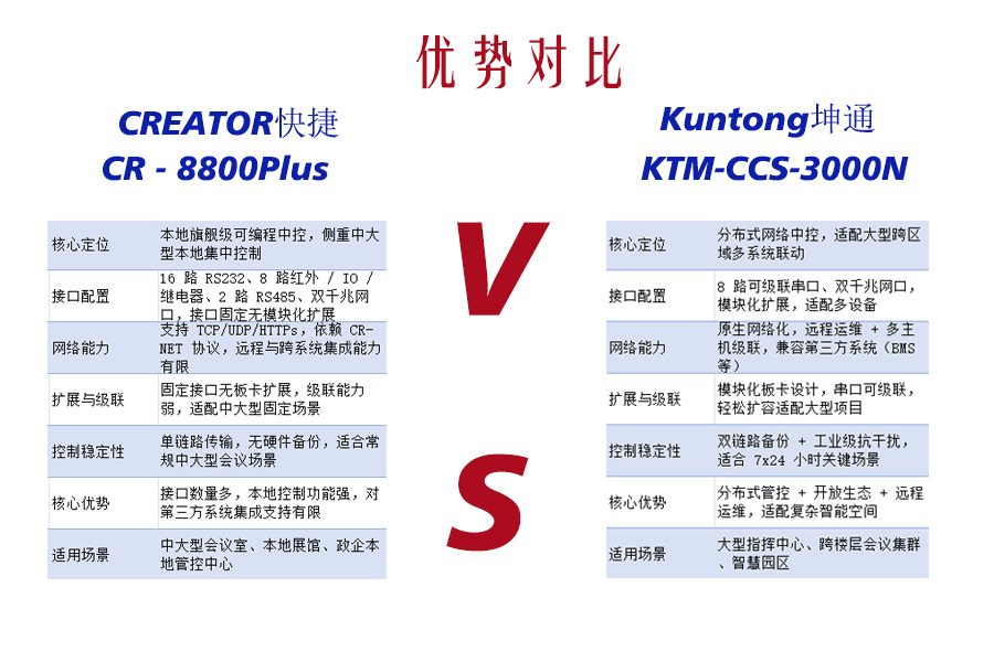 中控主机的“开放引擎”与“高度集成的旗舰航母”