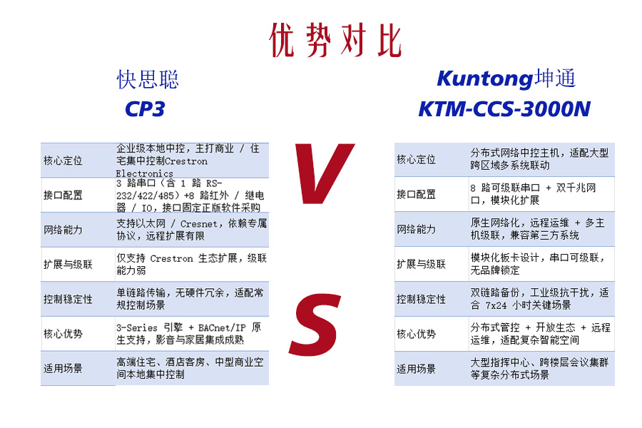 中控擂台赛：国产新锐挑战国际经典