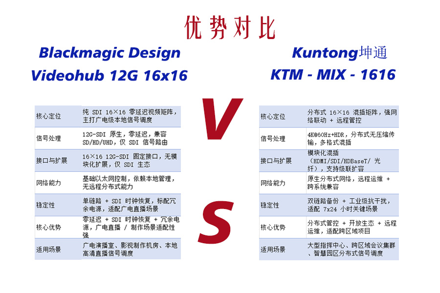 矩阵领域的“瑞士军刀”与“广电手术刀”