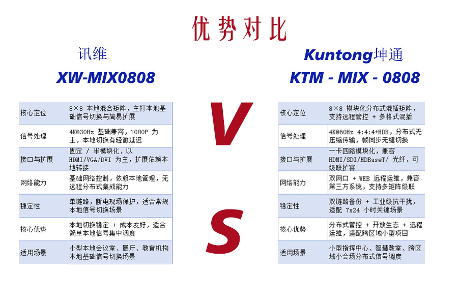 矩阵领域的“同门之争”：模块化设计下的不同哲学