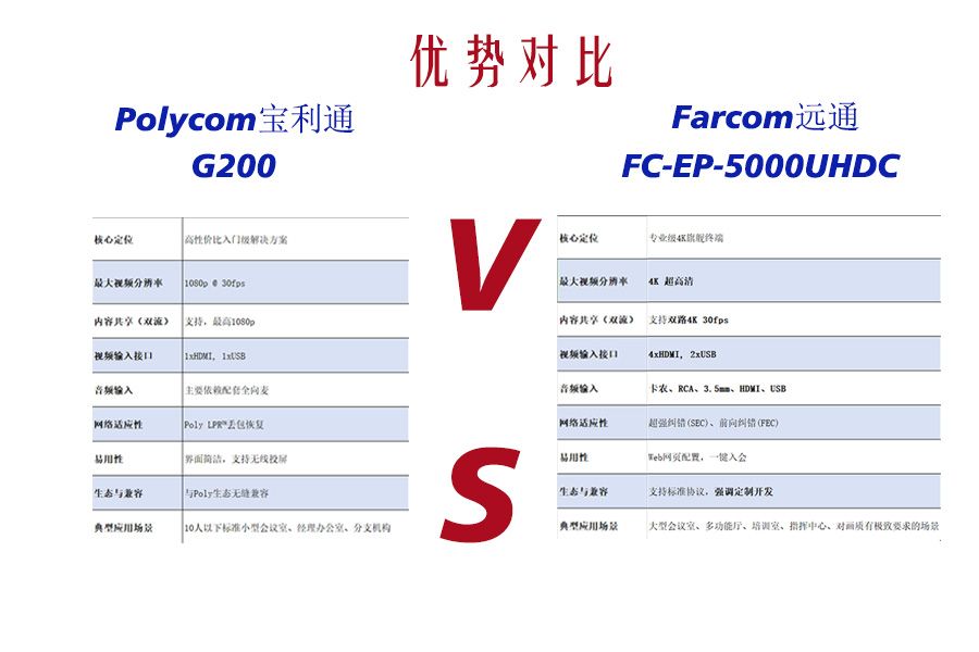 选G200还是旗舰4K？聊聊会议室视频终端那些实在话